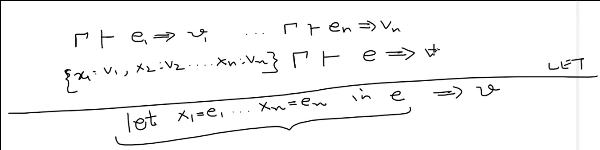 evaluation of an ast with let